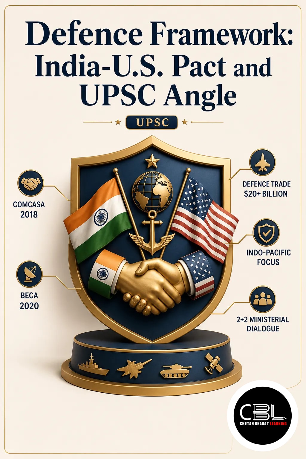 defence framework explained for UPSC aspirants