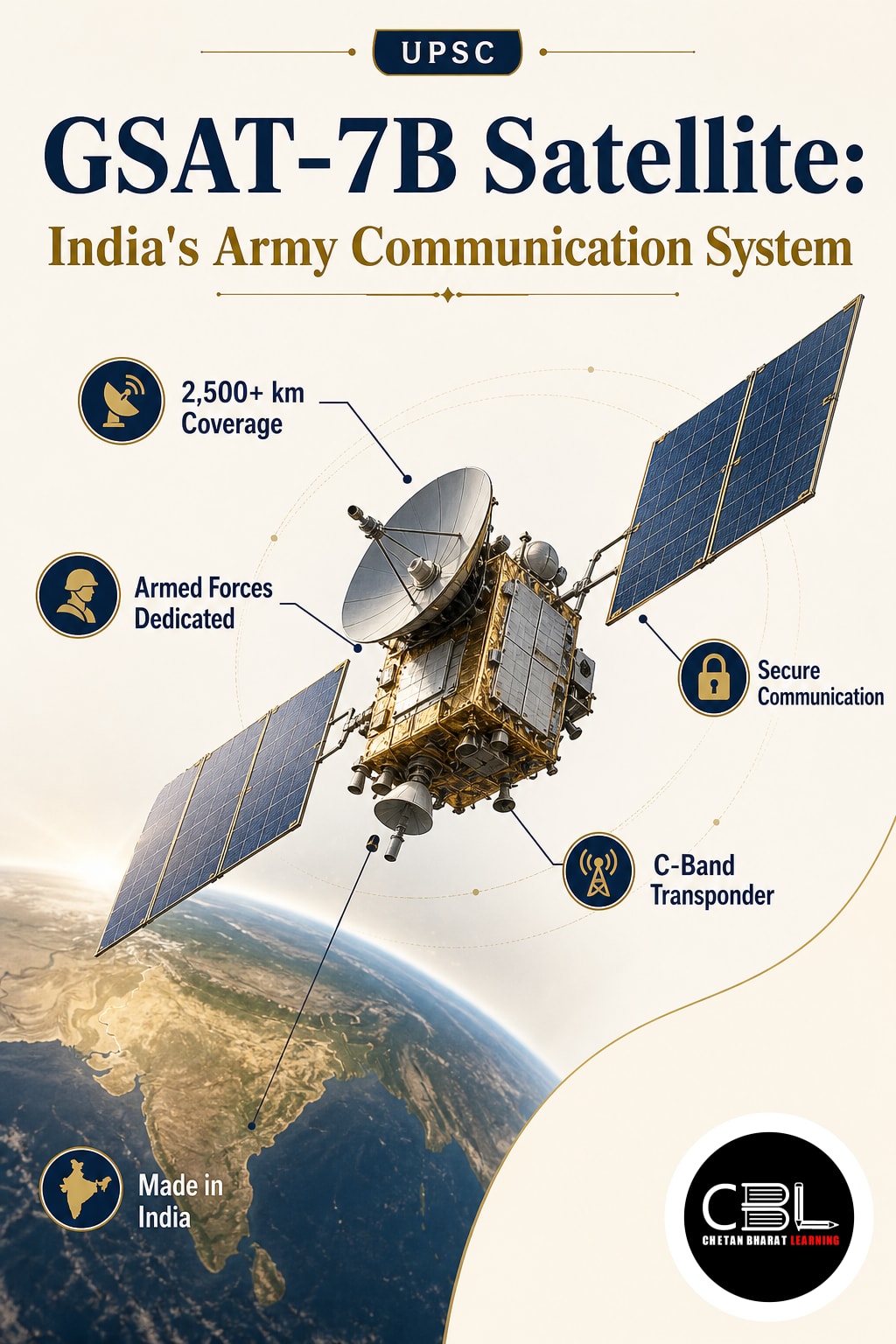 GSAT-7B Satellite explained for UPSC aspirants