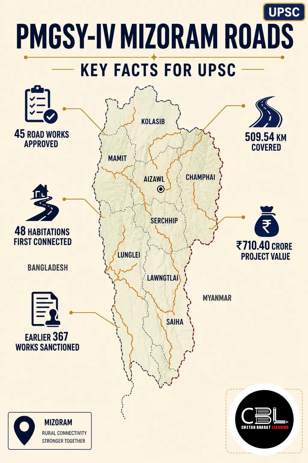 PMGSY-IV Mizoram Roads: Key Facts for UPSC