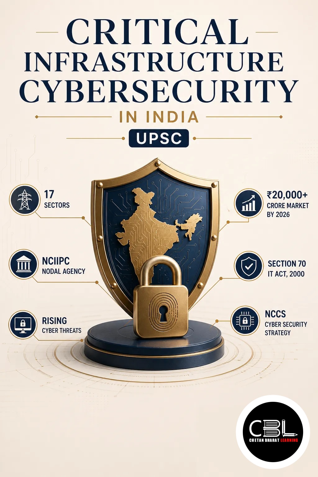 Critical Infrastructure Cybersecurity explained for UPSC aspirants