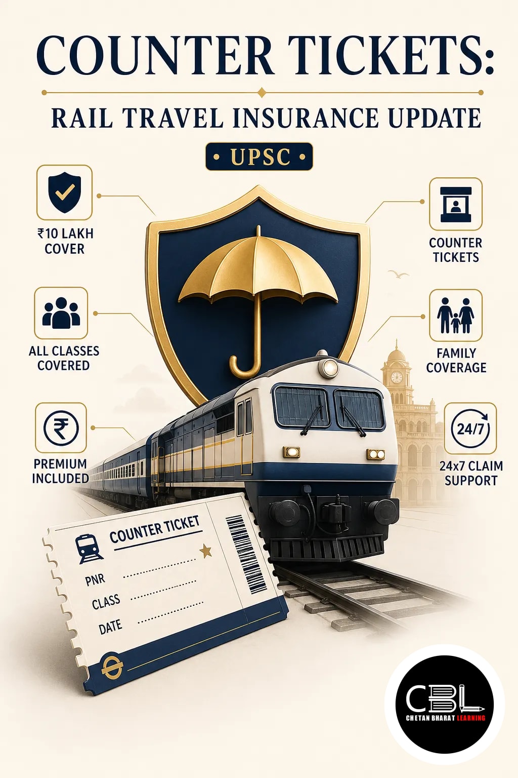 counter tickets explained for UPSC aspirants