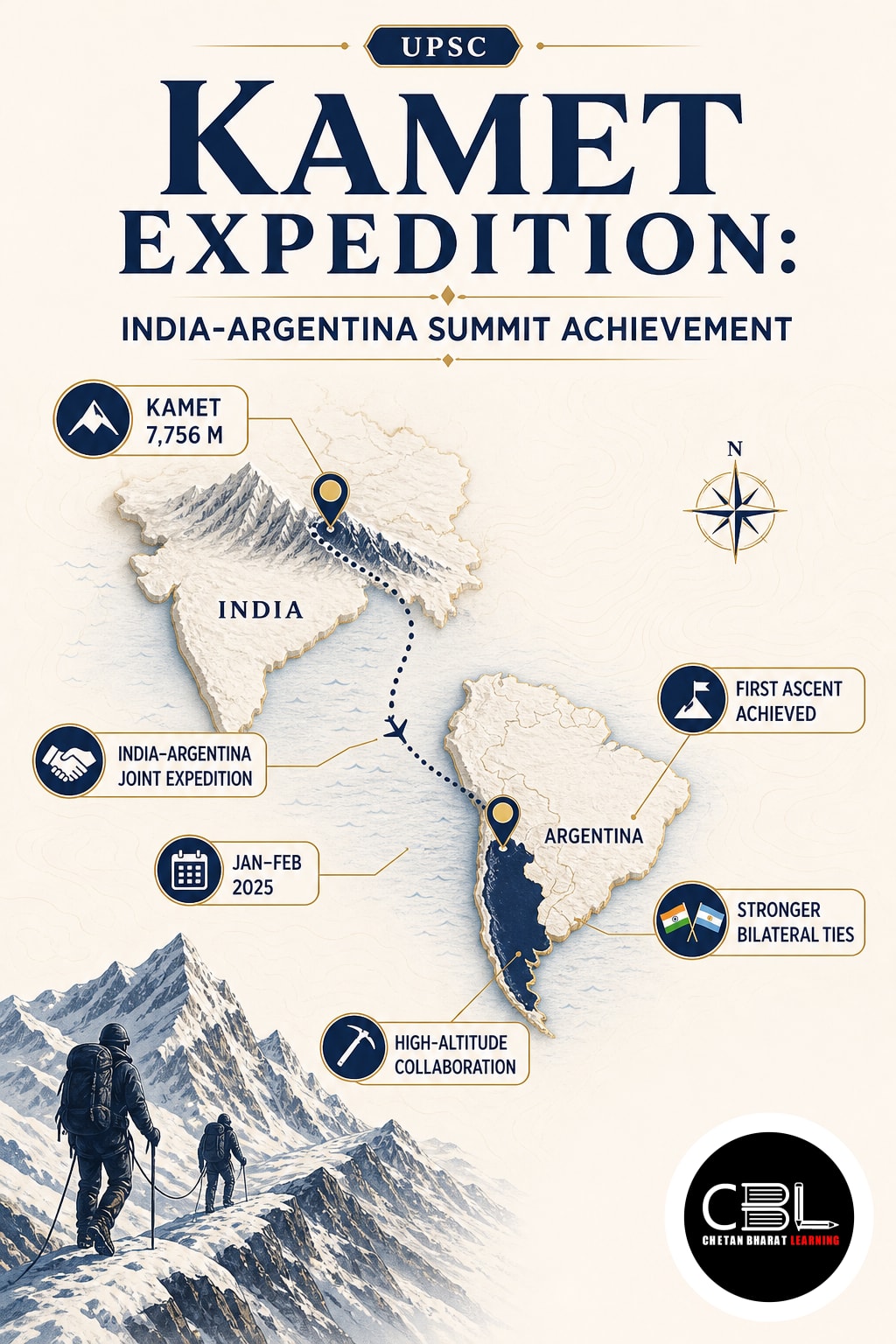 Kamet Expedition: India-Argentina Summit Achievement