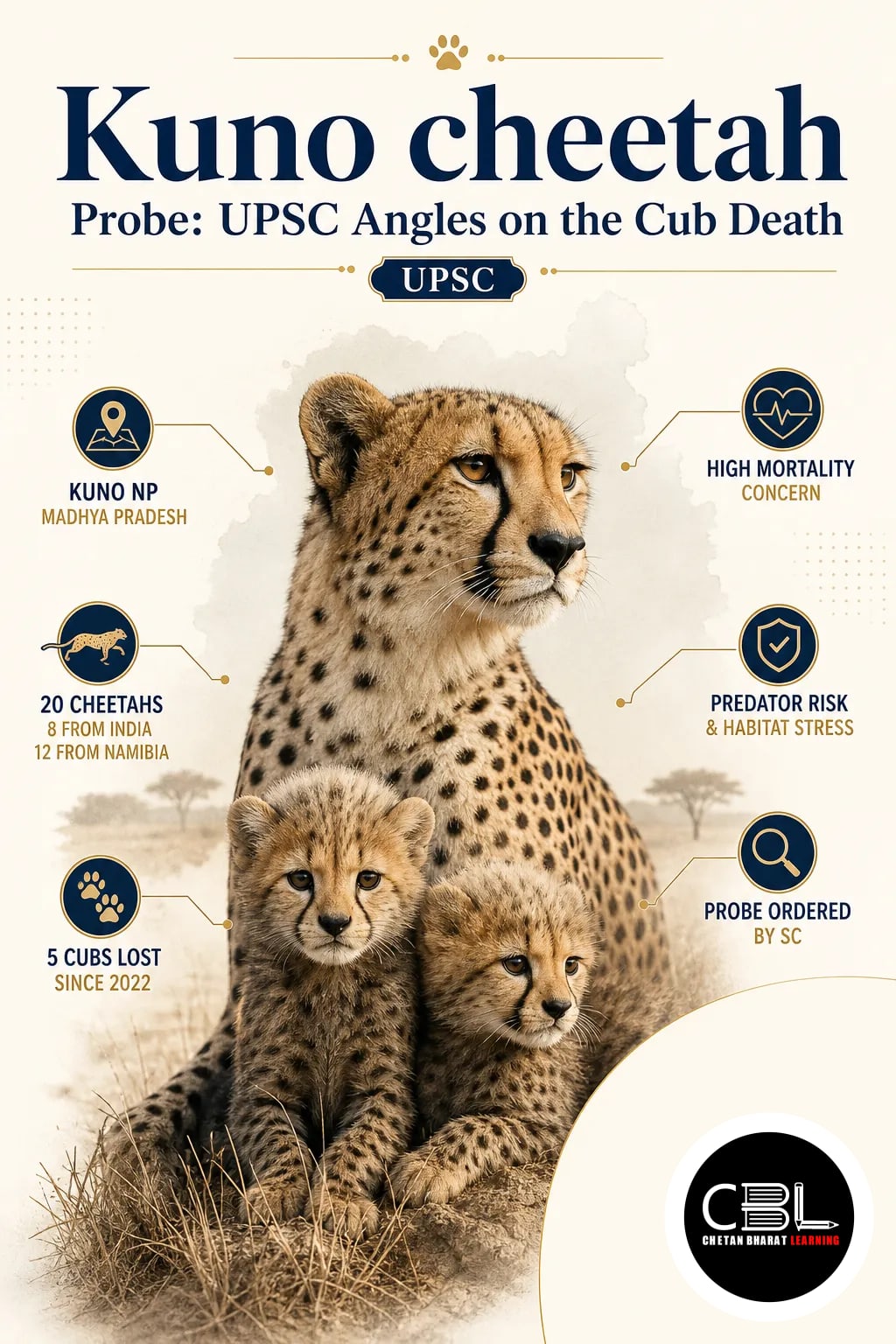 Kuno cheetah explained for UPSC aspirants