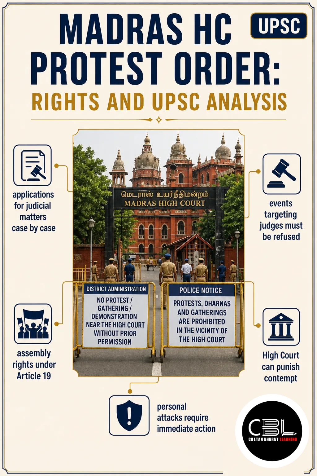 Madras HC Protest Order: Rights and UPSC Analysis