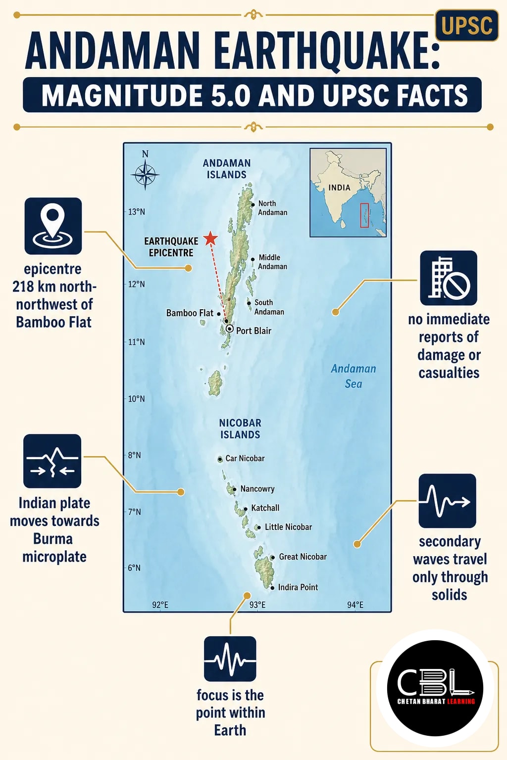 Andaman earthquake explained for UPSC aspirants