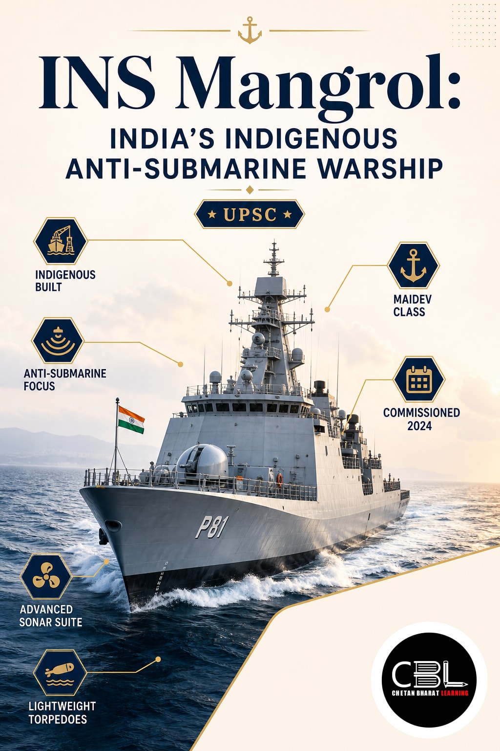 INS Mangrol explained for UPSC aspirants