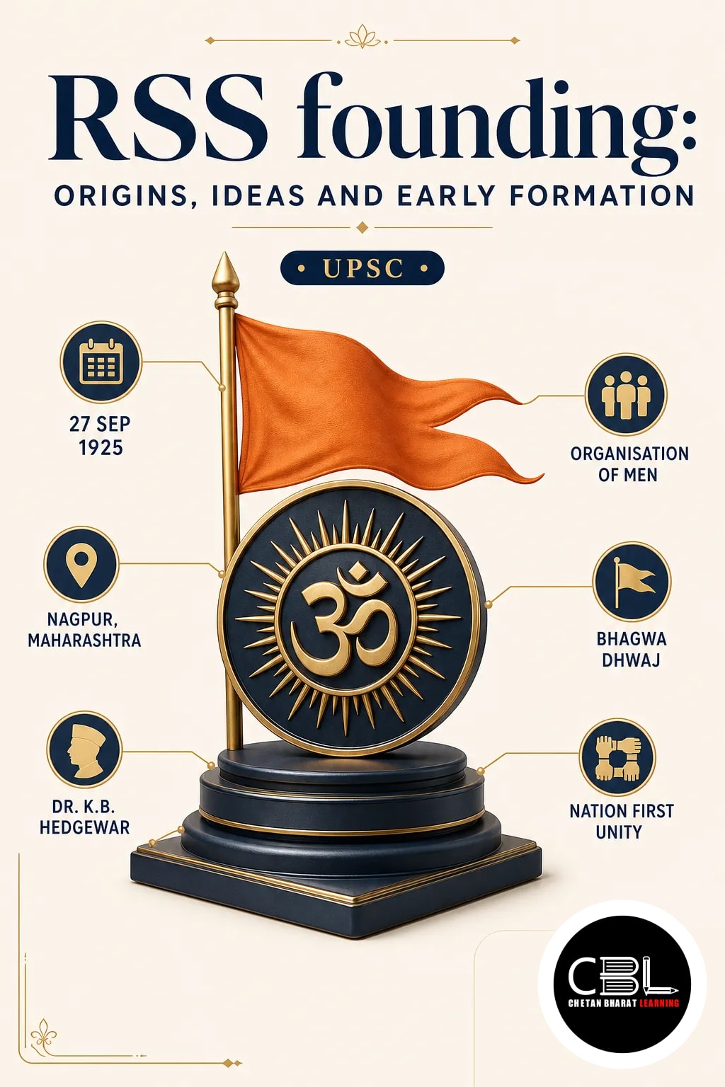 RSS founding explained for UPSC aspirants
