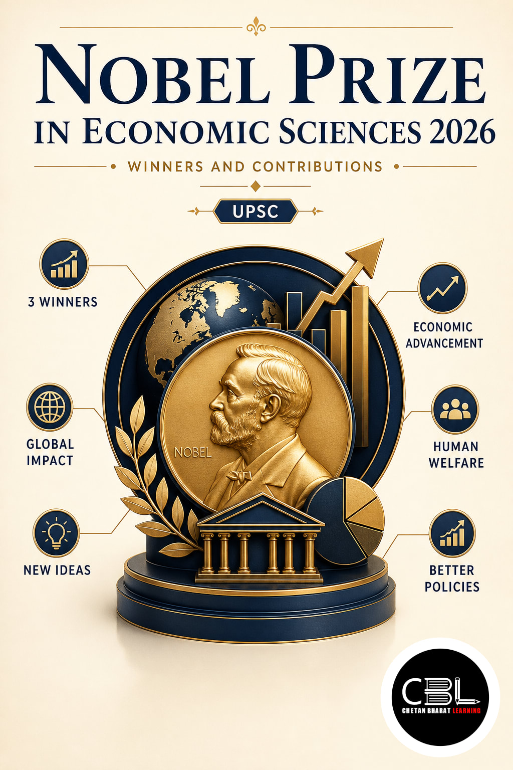 Nobel Prize in Economic Sciences 2026 explained for UPSC aspirants