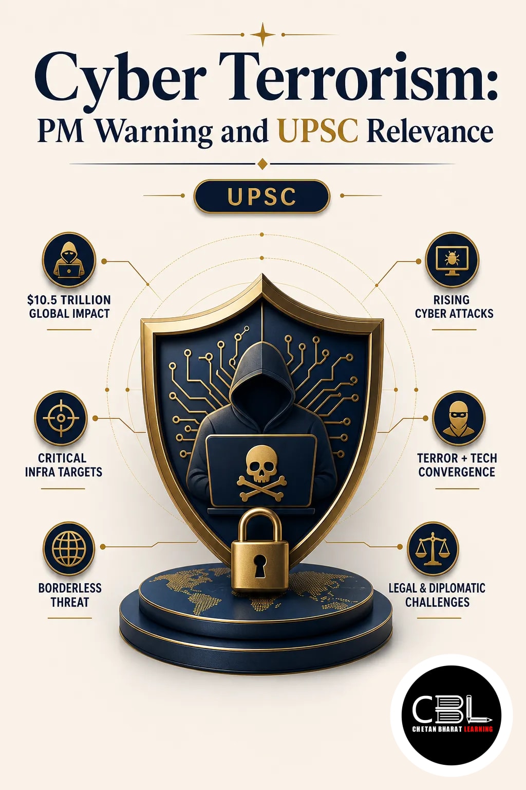 cyber terrorism explained for UPSC aspirants