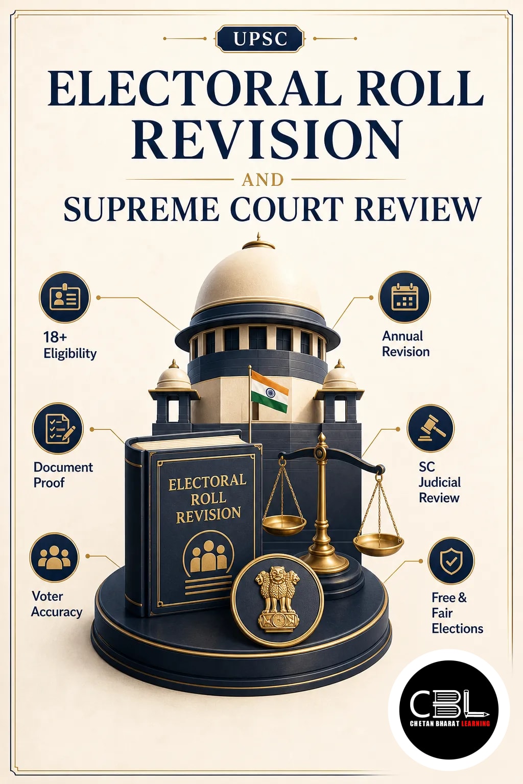 electoral roll revision explained for UPSC aspirants