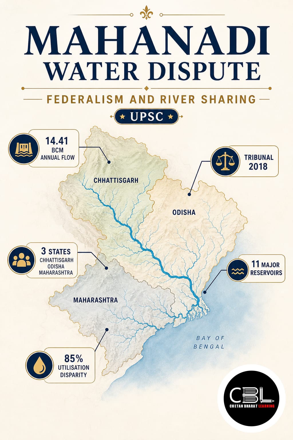 Mahanadi Water Dispute: Federalism and River Sharing