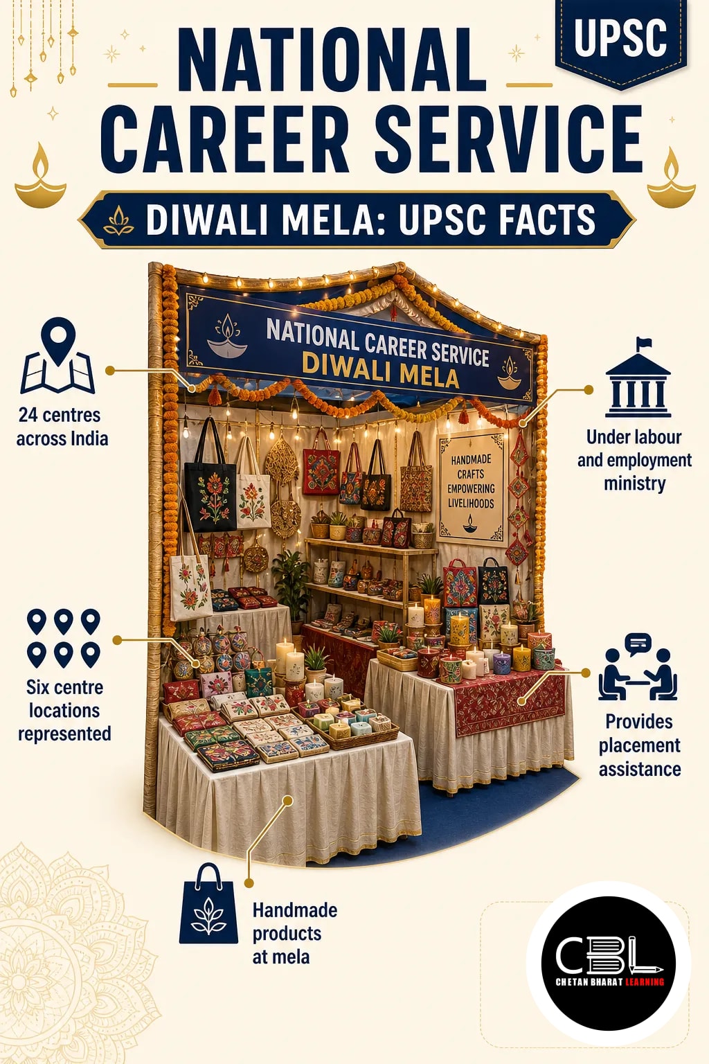 National Career Service explained for UPSC aspirants
