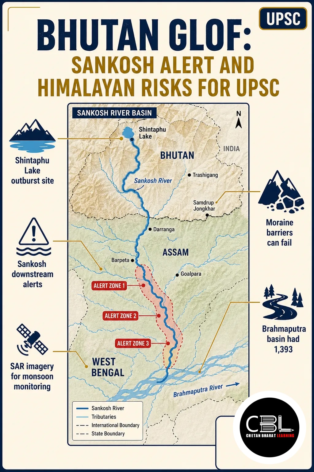 Bhutan GLOF explained for UPSC aspirants