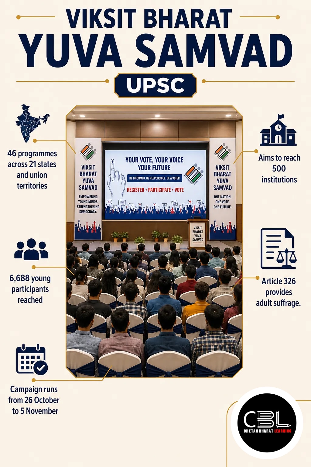 Viksit Bharat Yuva Samvad: UPSC Facts