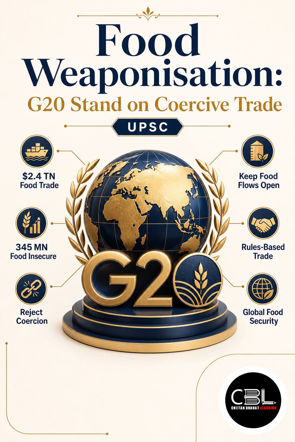 Food Weaponisation: G20 Stand on Coercive Trade
