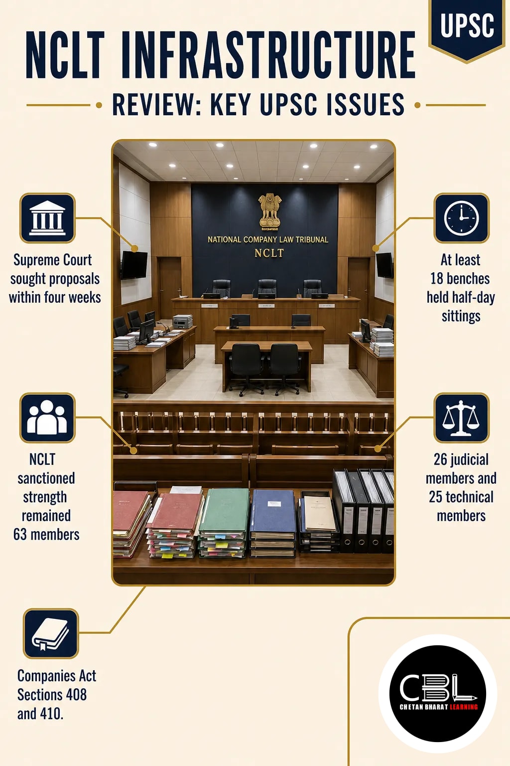NCLT infrastructure explained for UPSC aspirants