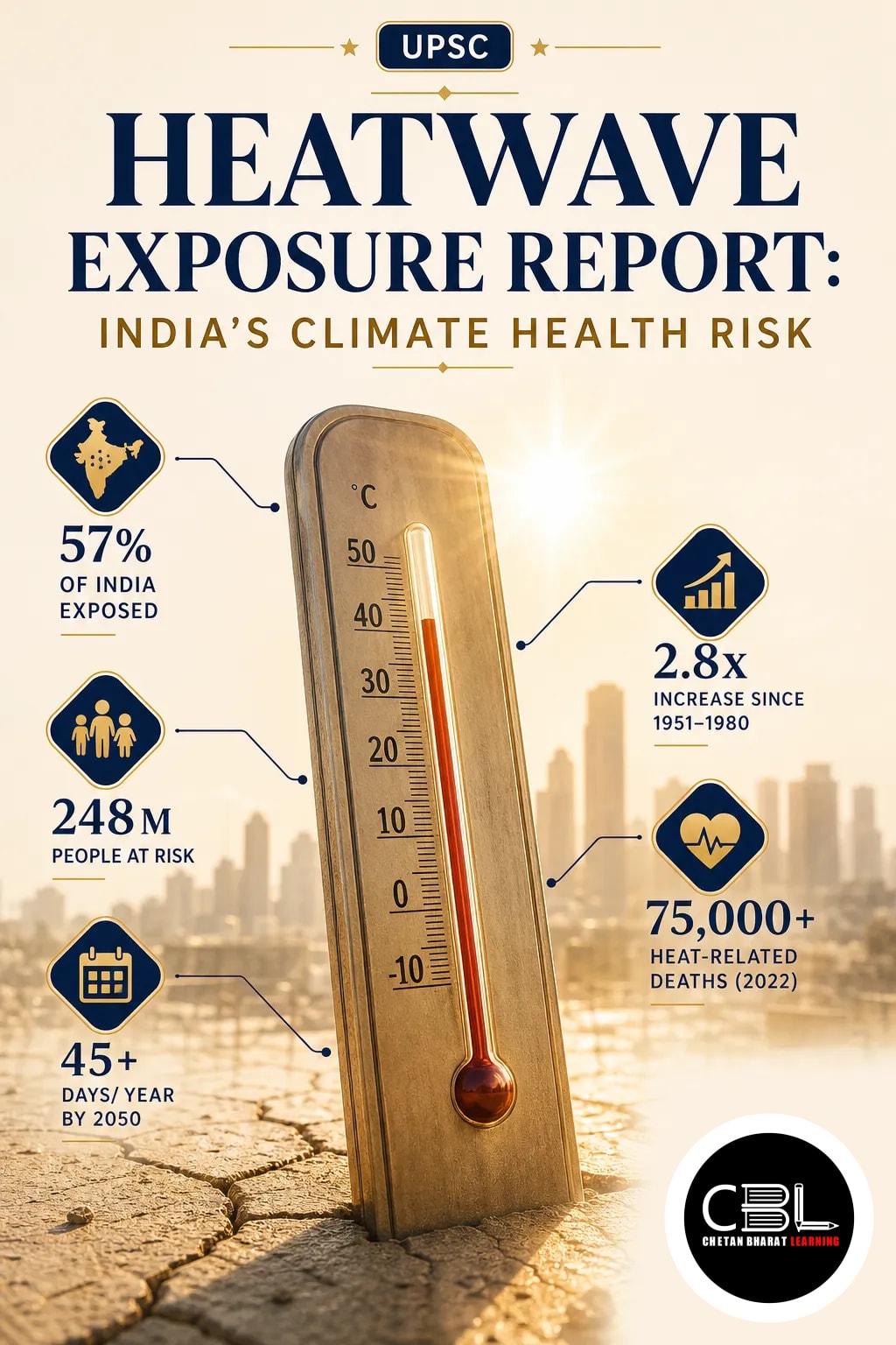 heatwave exposure explained for UPSC aspirants