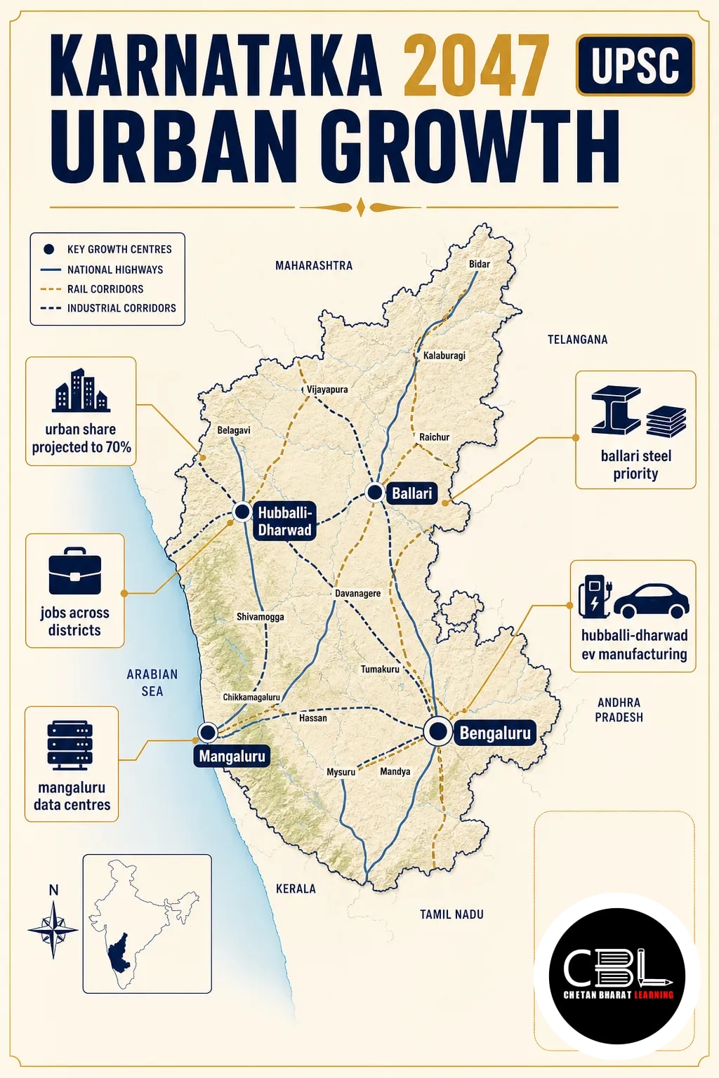 karnataka urban growth 2047 explained for UPSC aspirants