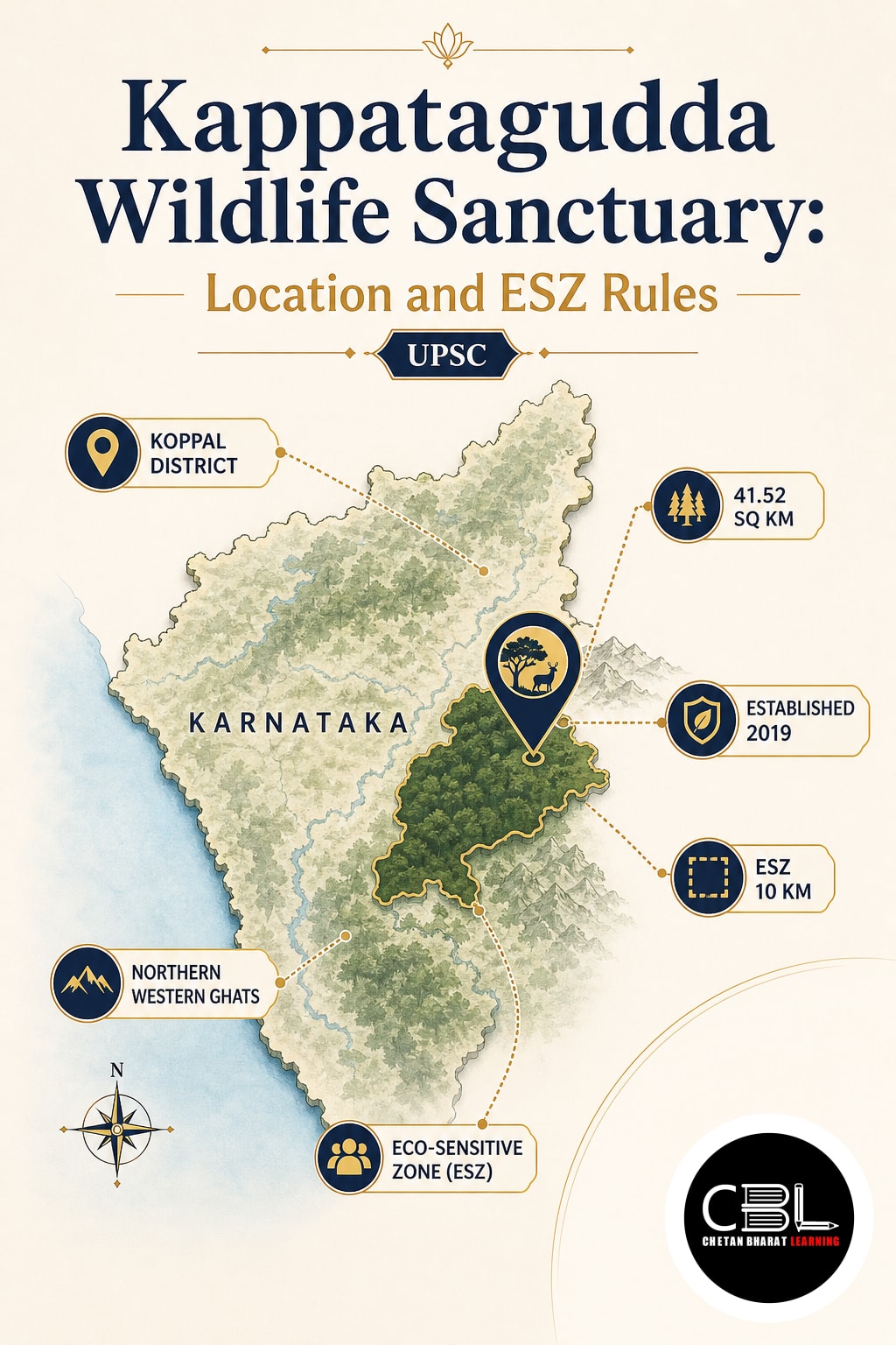 Kappatagudda Wildlife Sanctuary explained for UPSC aspirants