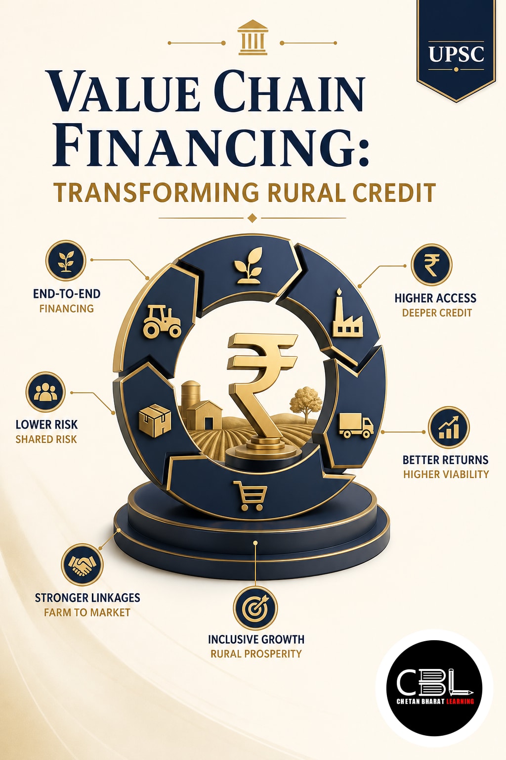 Value Chain Financing: Transforming Rural Credit