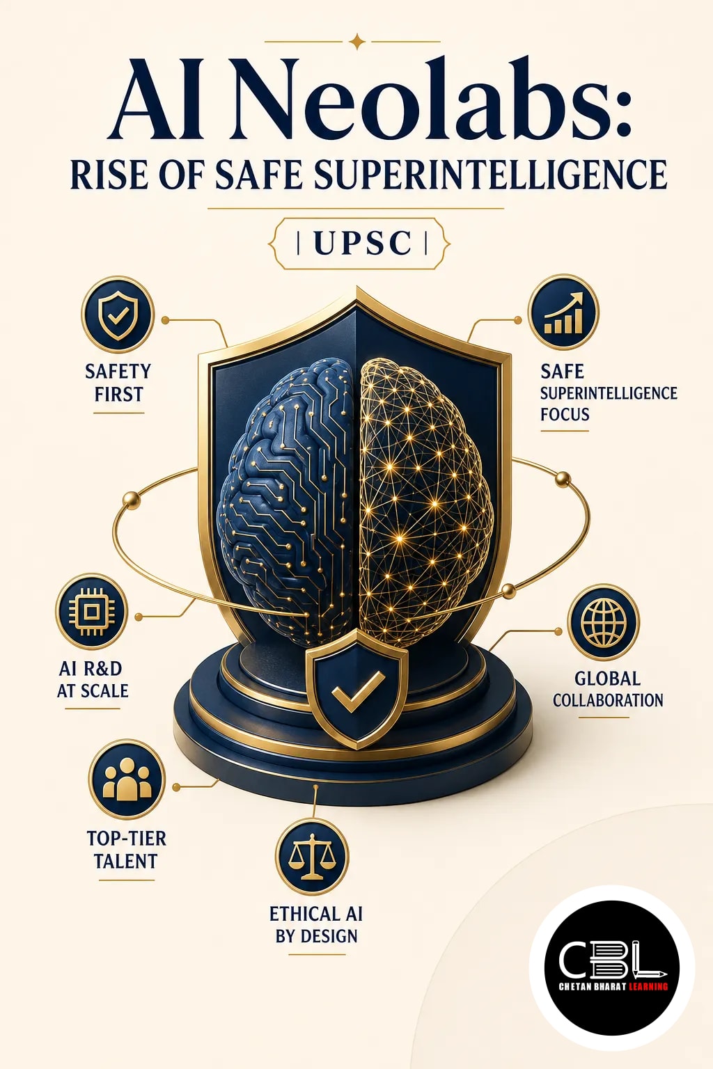 AI Neolabs explained for UPSC aspirants