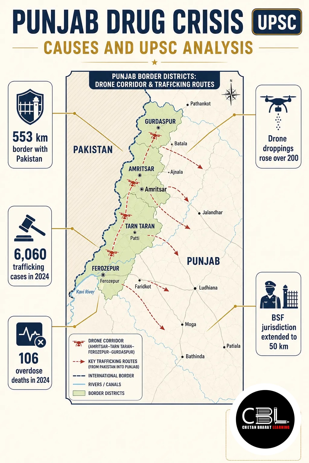 Punjab Drug Crisis: Causes and UPSC Analysis