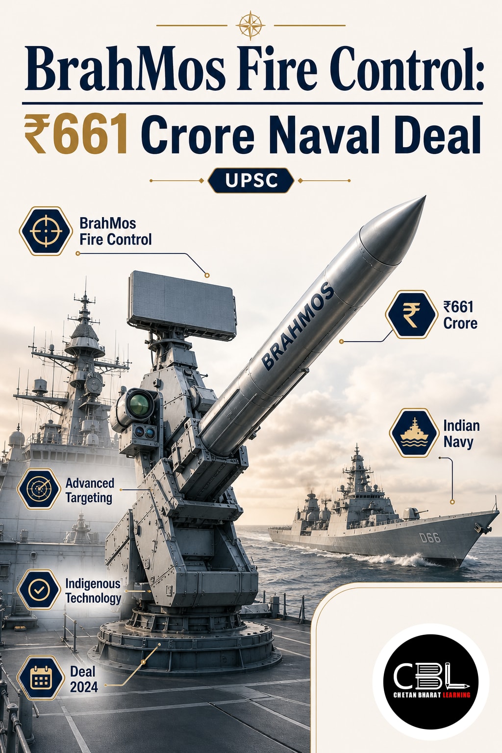 BrahMos Fire Control: ₹661 Crore Naval Deal