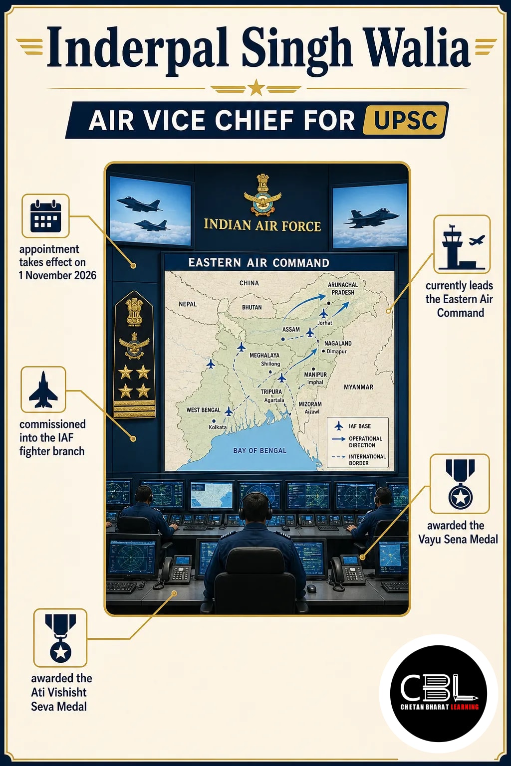 Inderpal Singh Walia: Air Vice Chief for UPSC