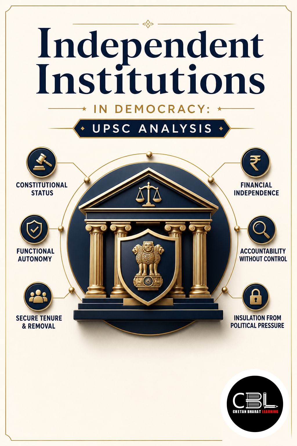 Independent Institutions explained for UPSC aspirants