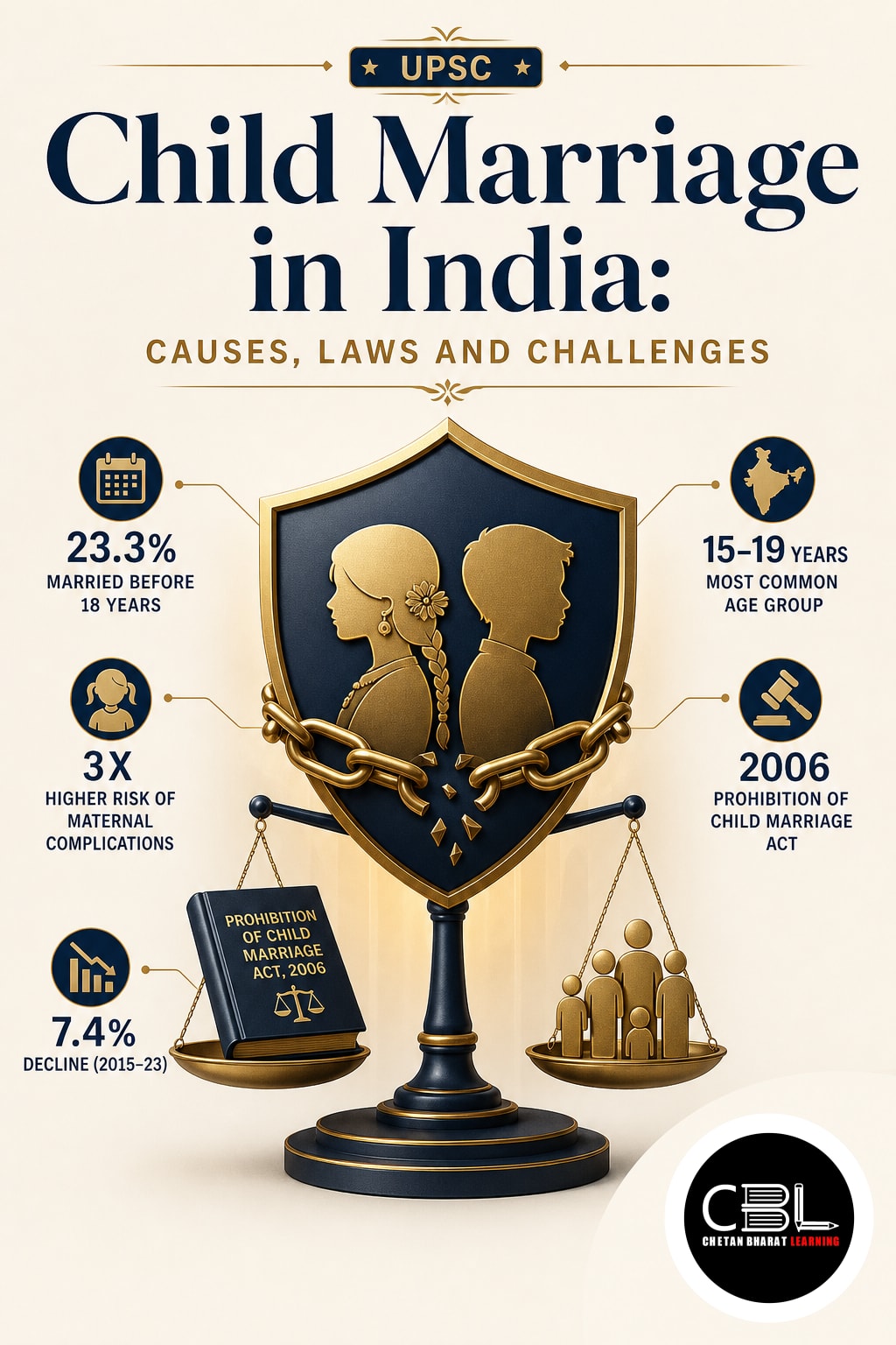 Child Marriage in India explained for UPSC aspirants