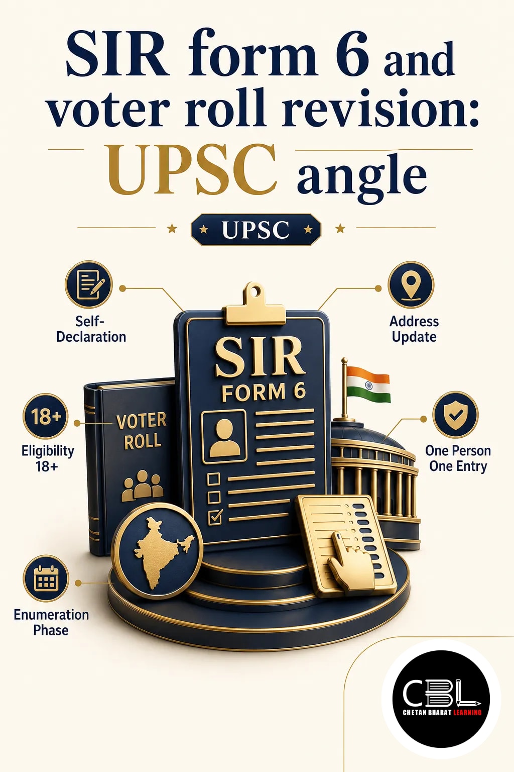 SIR form 6 and voter roll revision: UPSC angle